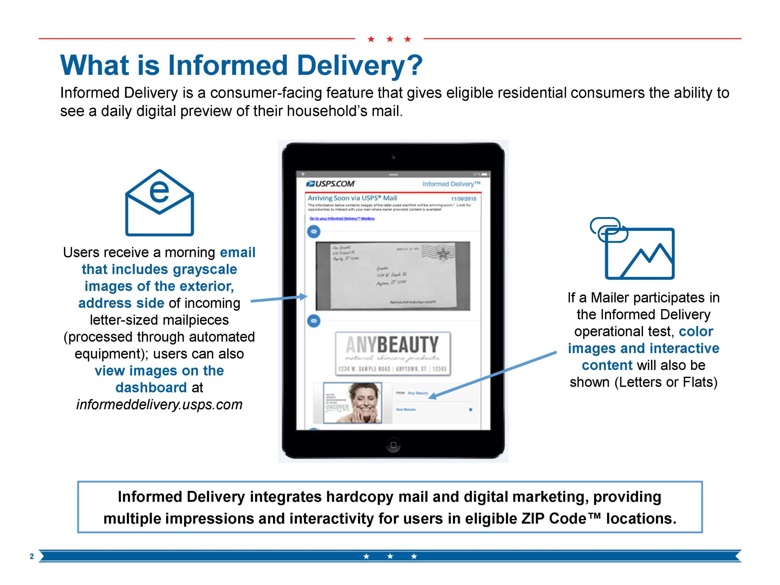 USPS Informed Delivery